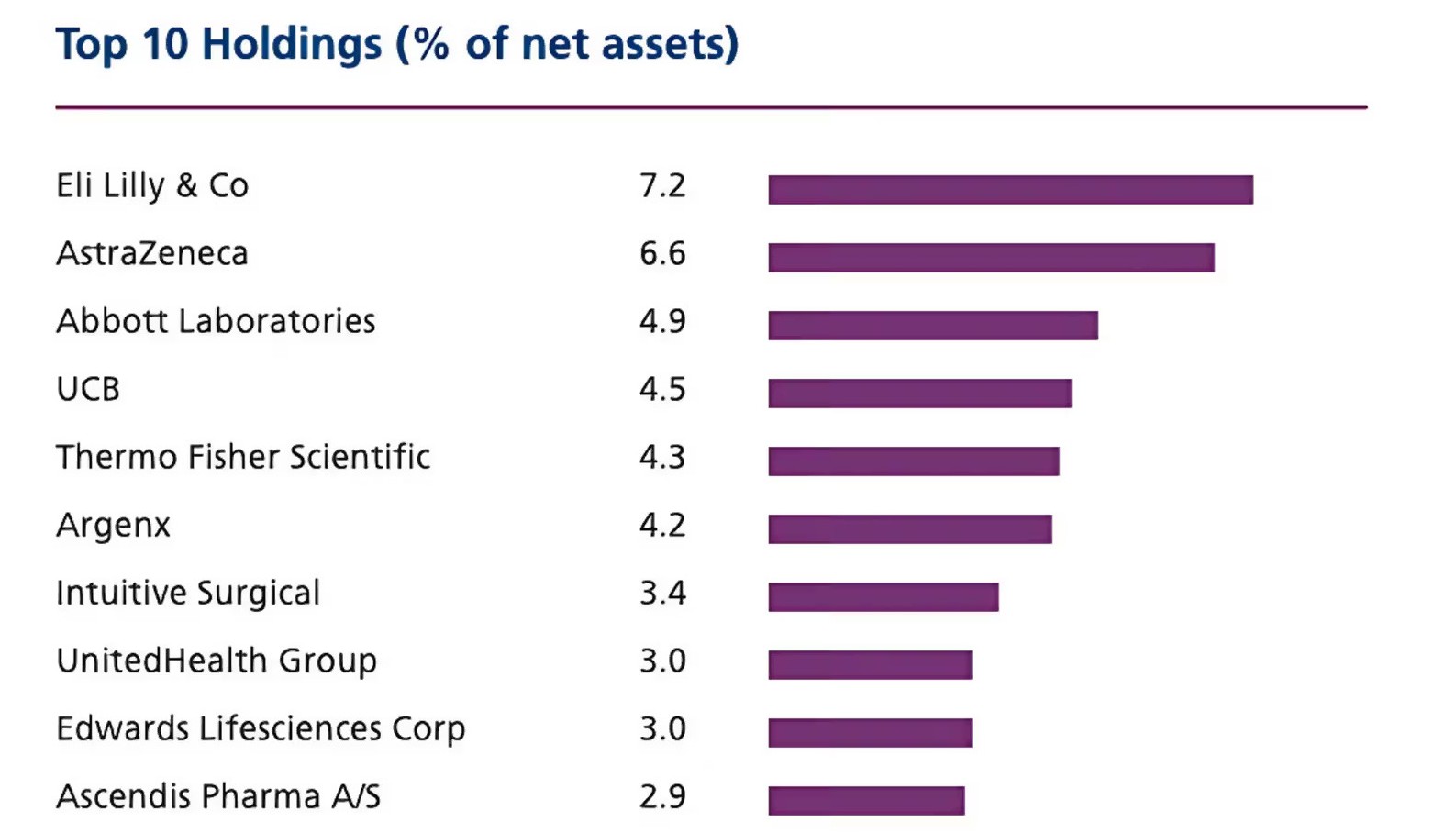 PCGH portfolio breakdown PCGH portfolio breakdown