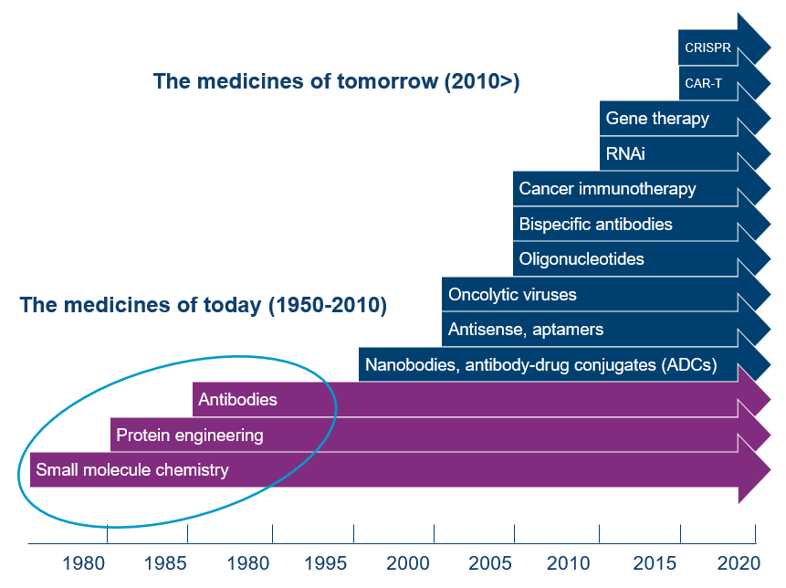 The Medicines Of Tomorrow Pcgh The Medicines Of Tomorrow Pcgh