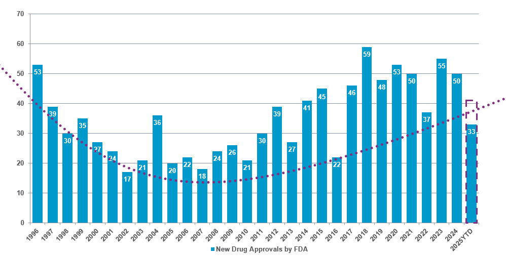 Innovation is the lifeblood of healthcare | Polar Capital Global ...